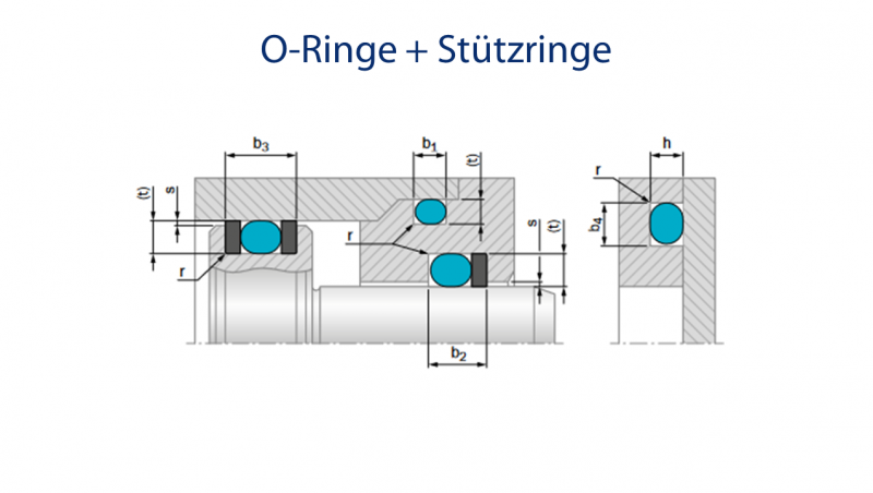 Statische Dichtungen: O-Ringe und Stützringe