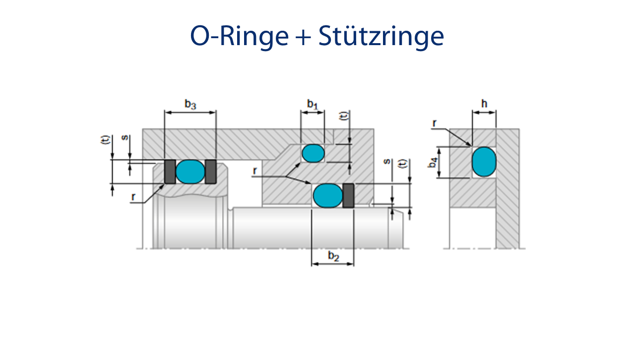 Statische Dichtungen - RÖCO GmbH • Antriebstechnik, Hydraulik