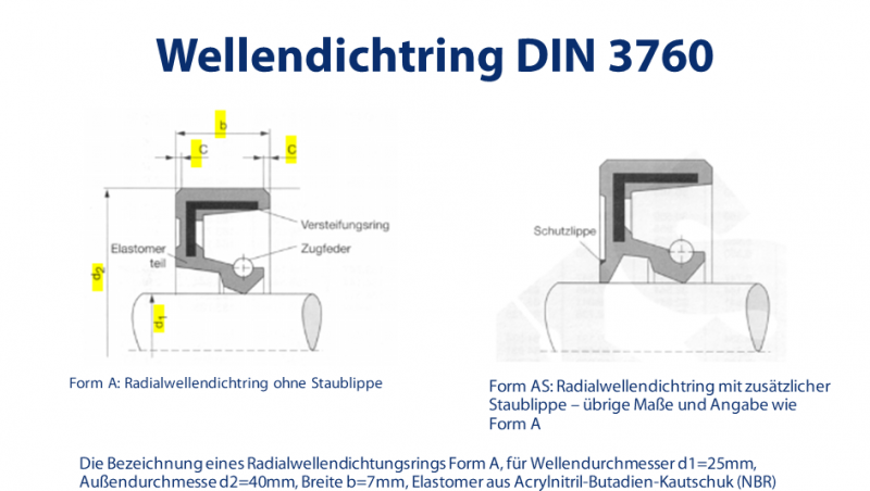 Wellendichtring DIN 3760
