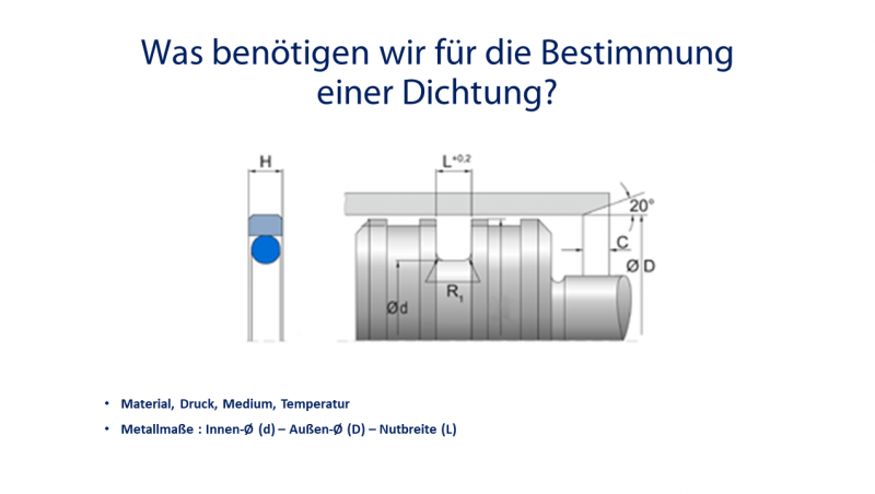 Was benötigt man zur Bestimmung einer Dichtung?