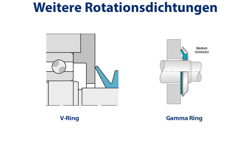 Rotationsdichtungen