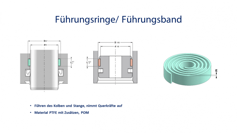Translatorische Dichtungen: Führungsringe, Führungsband
