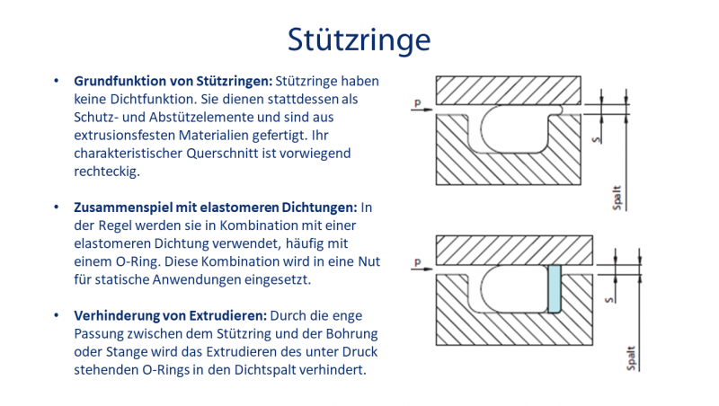 Statische Dichtungen: Stützringe