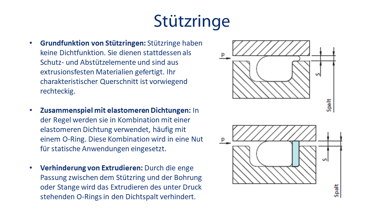 Statische Dichtungen - RÖCO GmbH • Antriebstechnik, Hydraulik