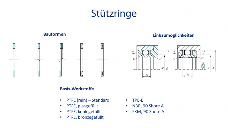 Statische Dichtungen: Stützringe