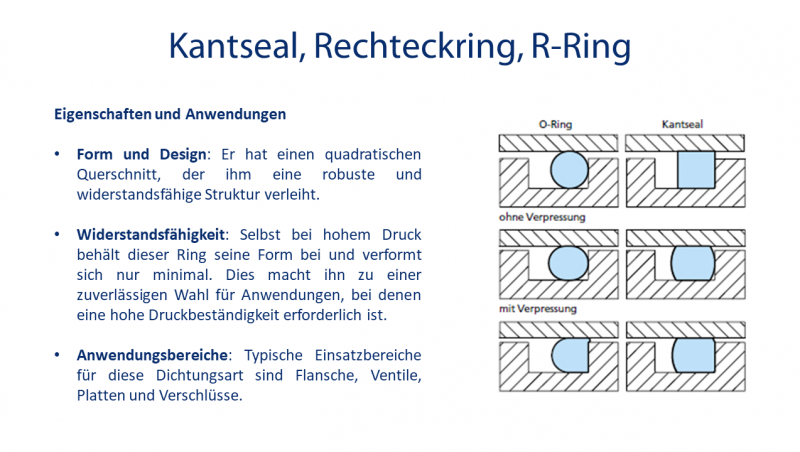 Statische Dichtungen: Kantseal
